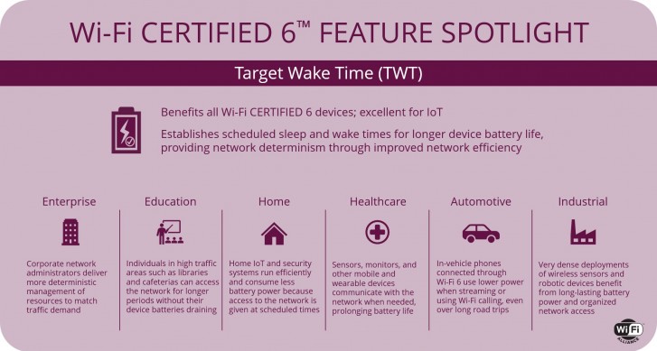 Samsung Galaxy Note10 and Note10+ are the first Wi-Fi Certified 6 smartphones