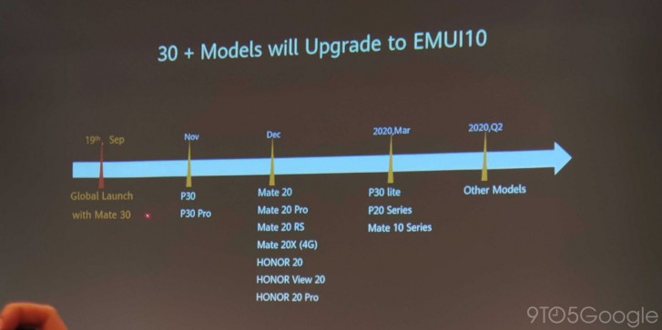 Roadmap shows when Huawei and Honor phones will get the Android 10 update