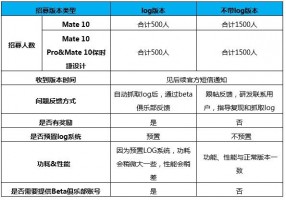 Huawei list of eligible devices