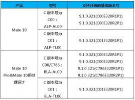 Huawei list of eligible devices