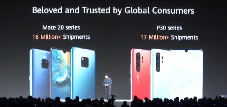 Huawei P30 and Mate 20 phones ship millions more units than their predecessors