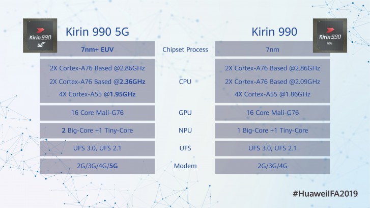 AnTuTu publishes Huawei Mate 30 Pro scores: it splits S855 and S855+ phones
