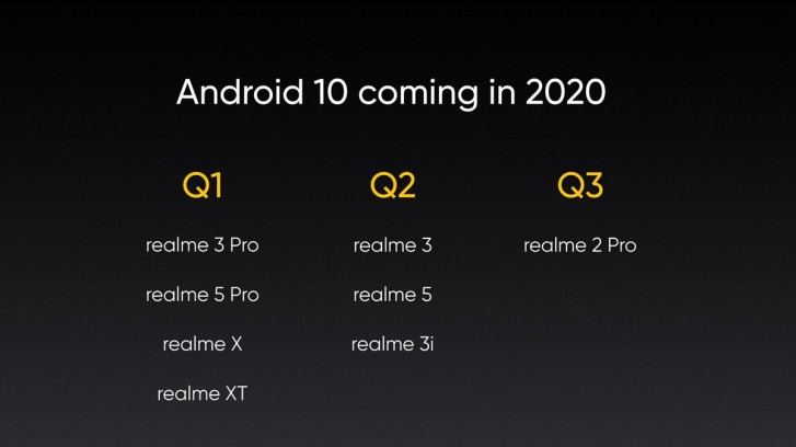 Realme announces its Android 10 update roadmap for 2020