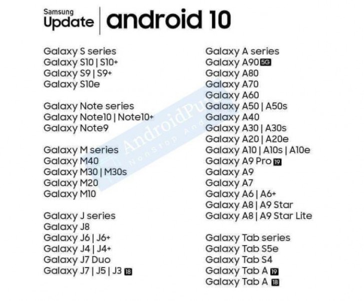 Here are all the Samsung devices getting Android 10