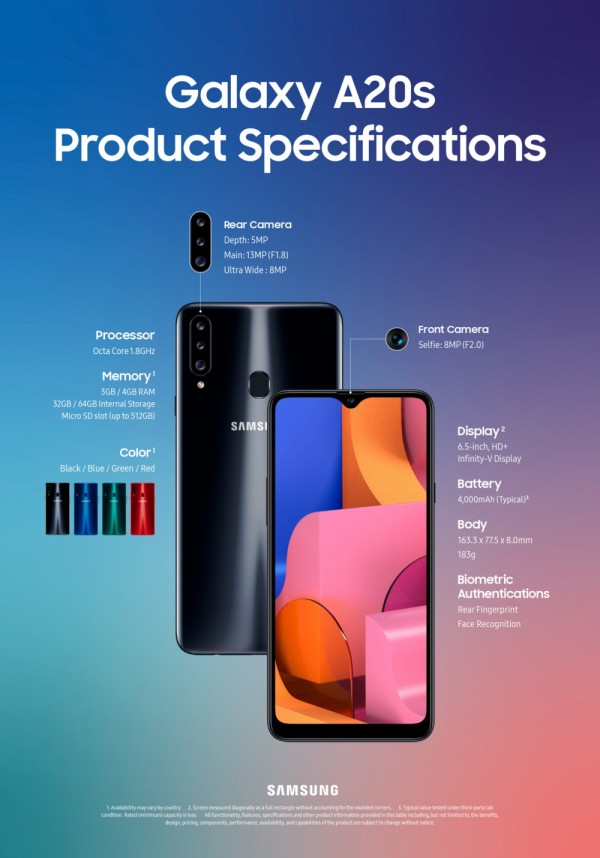 galaxy a04 camera