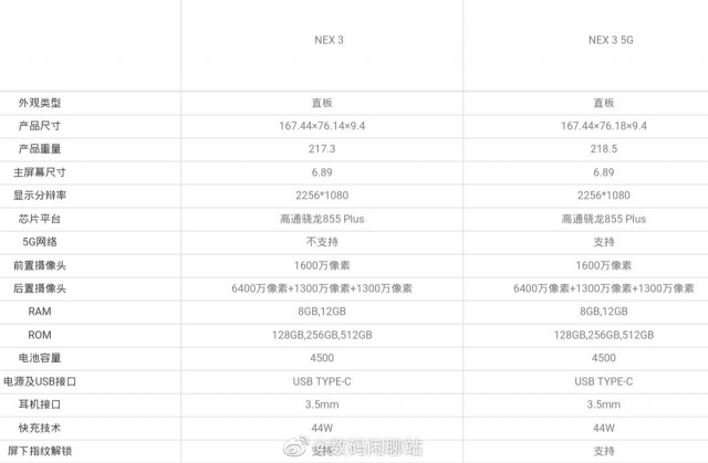 vivo NEX 3 and NEX 3 5G leaked specs sheet