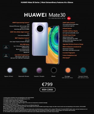 Infographics: Huawei Mate 30
