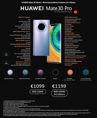 Infographics: Huawei Mate 30 Pro