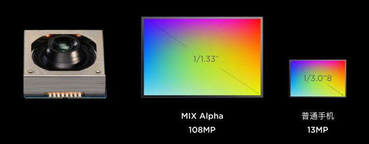 Xiaomi publishes first camera samples from Mi Mix Alpha's 108MP camera