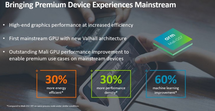 ARM, 미드 레인지 Valhall GPU 인 말리 -G57, 새로운 Ethos NPU 공개
