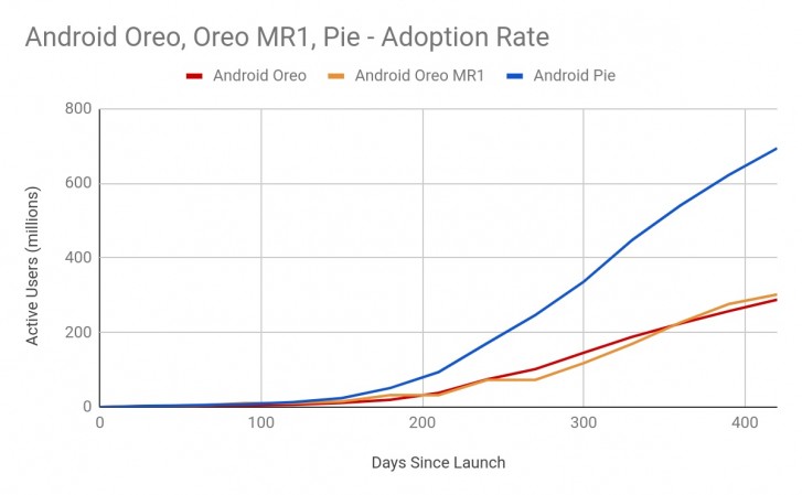 Google confirms most major manufacturers will ship stable build of Android 10 to some devices before the end of the year