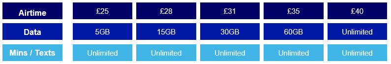 O2 launches its 5G network in six UK cities, 5G plans cost the same as 4G plans