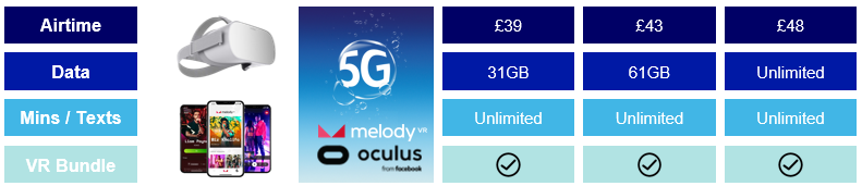 O2 launches its 5G network in six UK cities, 5G plans cost the same as 4G plans