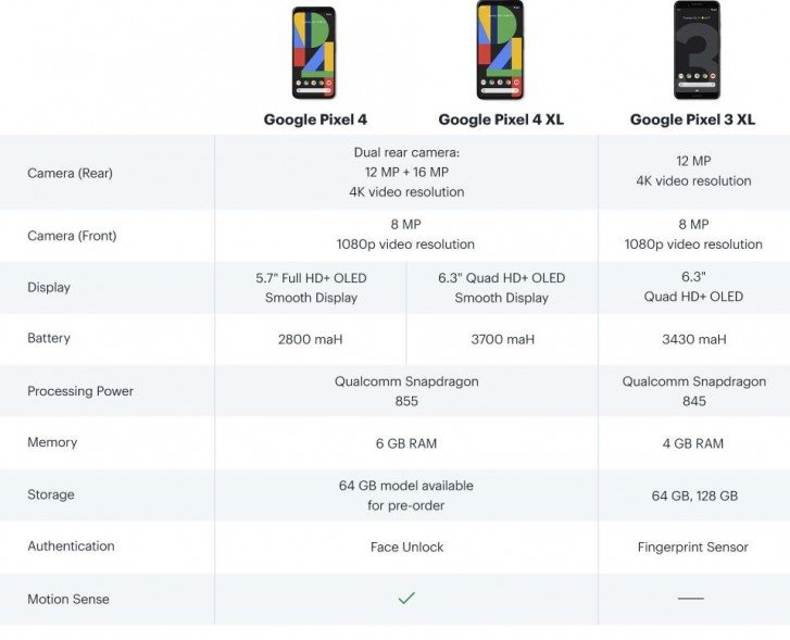 Pixel 4, 4 XL listed on Best Buy Canada with specs and images