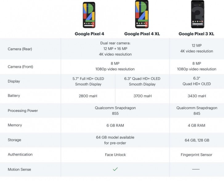 Google Pixel 4, 4 XL listed on Best Buy Canada with specs and