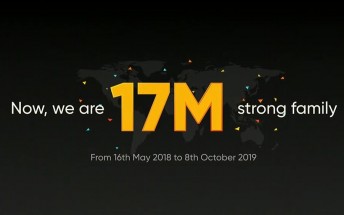 Realme reaches 17 million sales