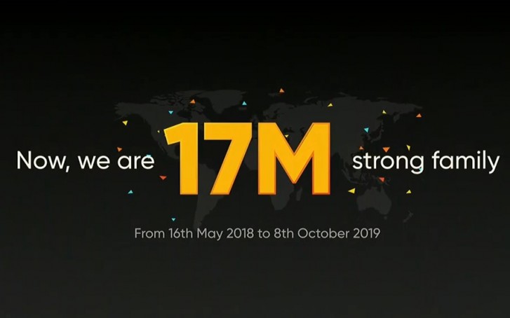 Realme has over 17 million worldwide users