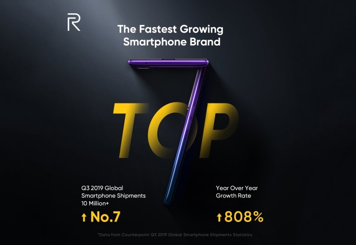 Smartphone Shipment: Realme joins Apple, Samsung in the 200-million  smartphone shipment club - Times of India