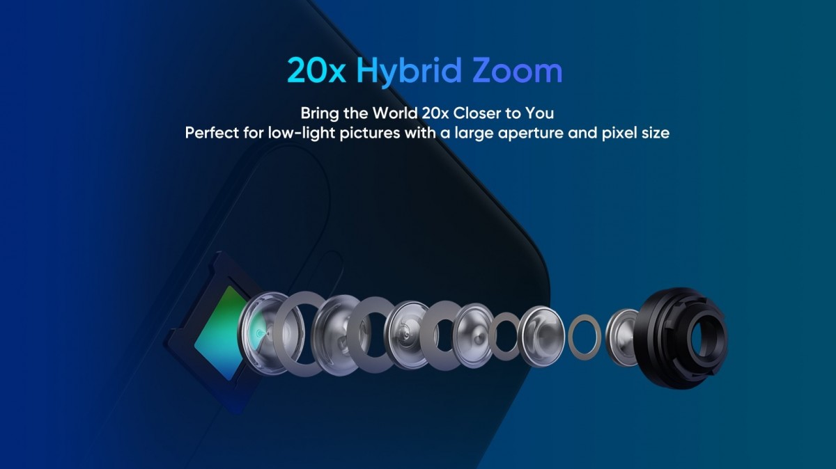 6400萬四攝、Snapdragon 855+：官網率先解密 Realme X2 Pro 各大賣點；相機可玩 20x 混合式變焦拍攝！ 3