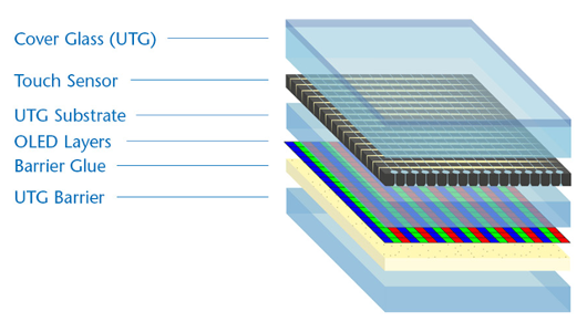 Ultra Thin Glass  How It's Made 