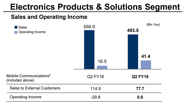 Sony reports record Q2 profits, thanks to its image sensor division