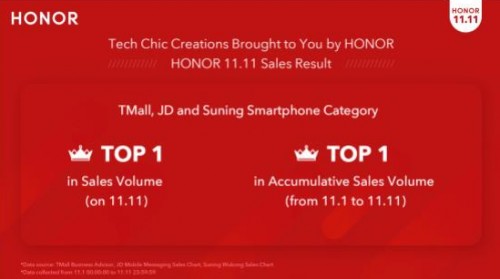 Honor announces Black Friday deals on the back of strong Single's day performance