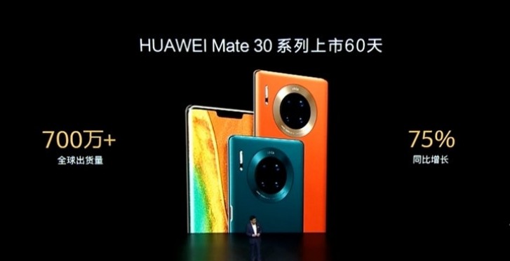 Huawei pushes over 7 million Mate 30 devices in two months