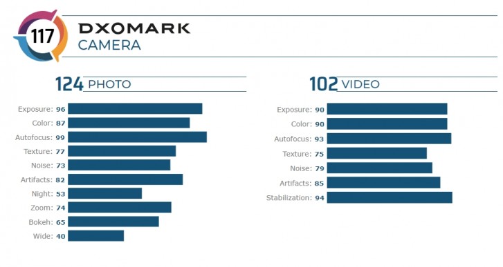 DxOMark: iPhone 11 Pro Max isn't as good as he Xiaomi Mi CC9 Pro