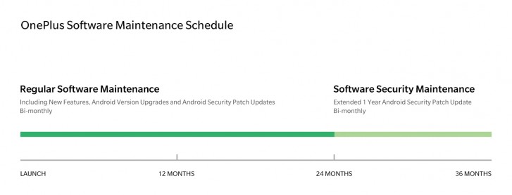 OnePlus bids farewell to the 3 and 3T with final security update