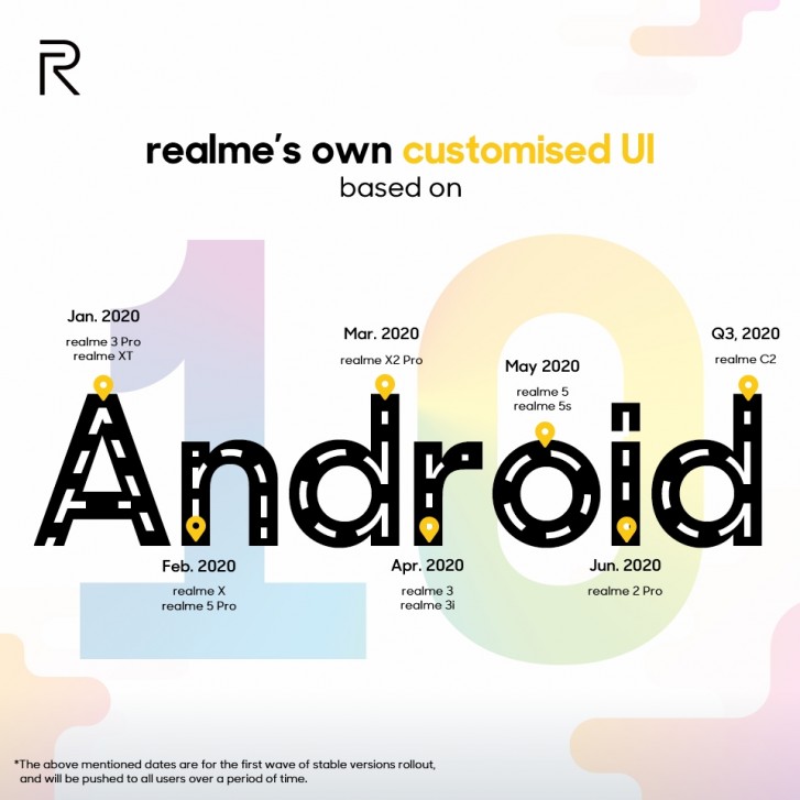 Realme announced roadmap for customized UI, based on ColorsOS 7 and Android 10