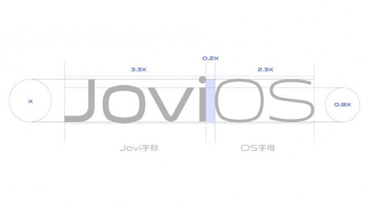 vivo set to introduce JoviOS alongside X30 series next month