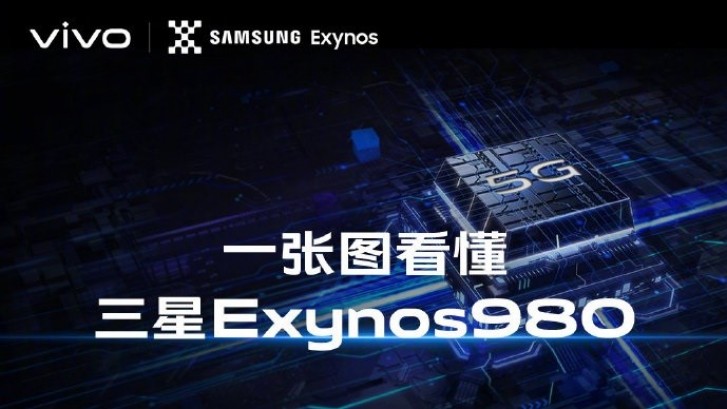 vivo X30 announced with Exynos 980 SoC, arriving next month