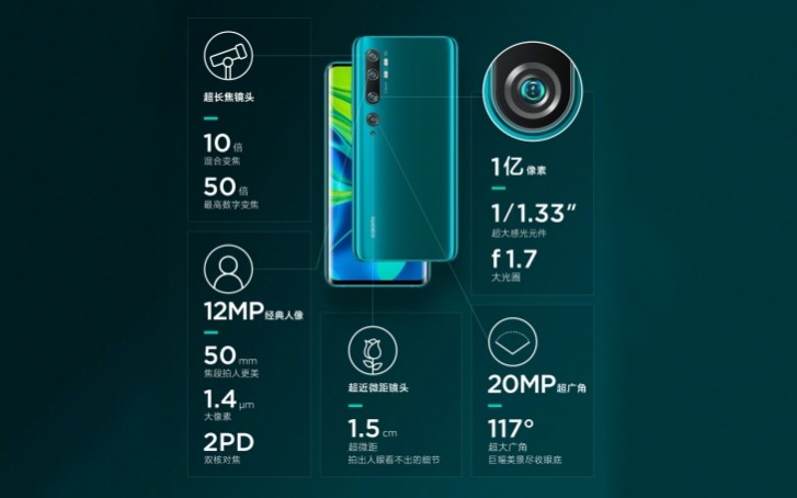 Xiaomi Mi CC9 Pro is official with a 108 MP penta-camera