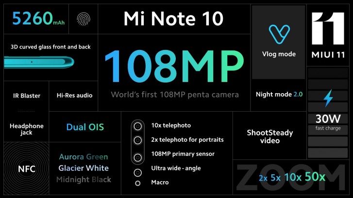 First Xiaomi Mi Note 10 promo videos focus on the unique penta camera