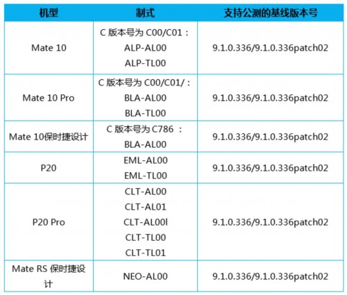  Club Huawei Forums (Chinese)