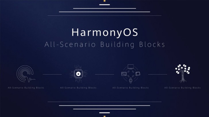 Huawei will build more HarmonyOS devices next year and sell them globally