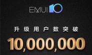 EMUI 10 now running on over 10 million devices worldwide