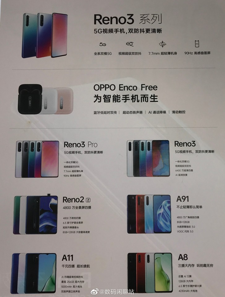 Leaked Oppo poster reveals A91 and A8 details, confirms the Reno3 design