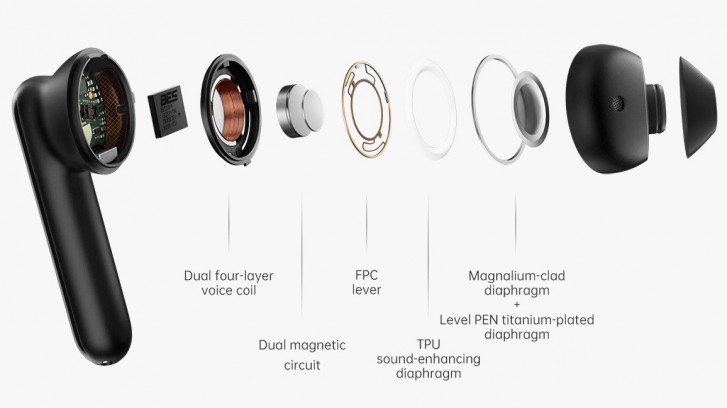 Oppo Enco Free Teardown