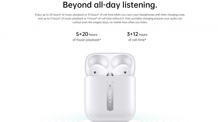 Airpods vs oppo online enco free