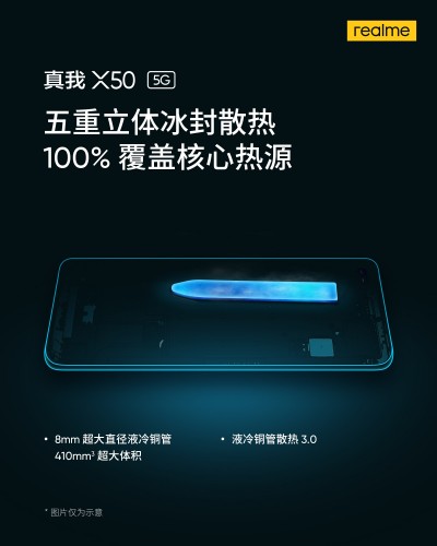 Realme X50 5GRealme X50 5G的详细冷却系统