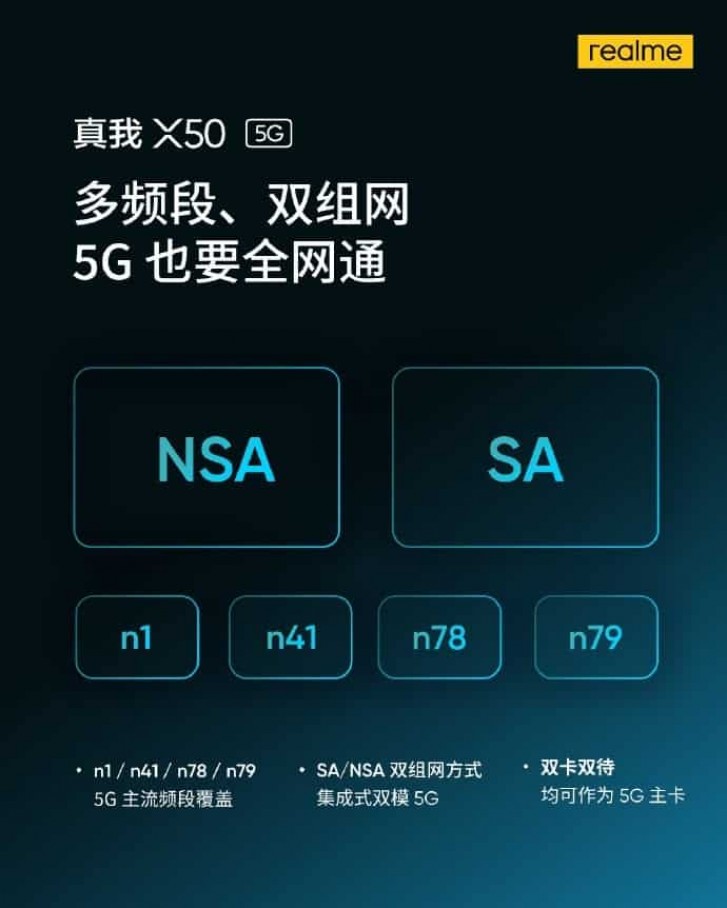 Realme X50 5G will support simultaneous 5G and Wi-Fi connection for better speed and stability