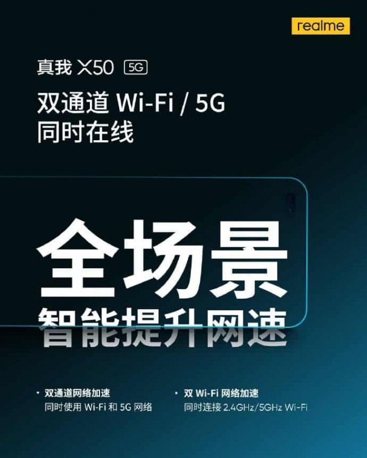 Realme X50 5G will support simultaneous 5G and Wi-Fi connection for better speed and stability