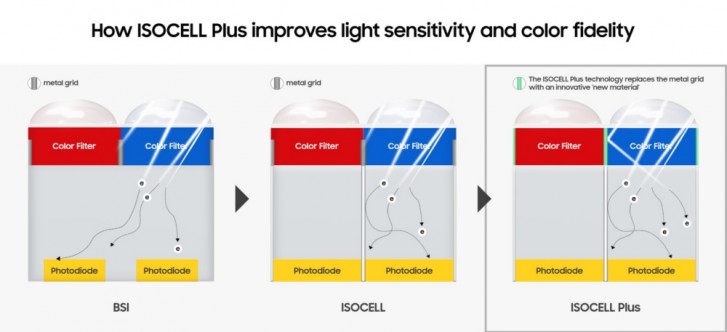 Samsung details the features of its 108MP ISOCELL Bright HMX sensor