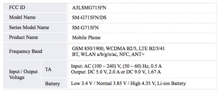 Samsung Galaxy XCover Pro bags FCC certification 