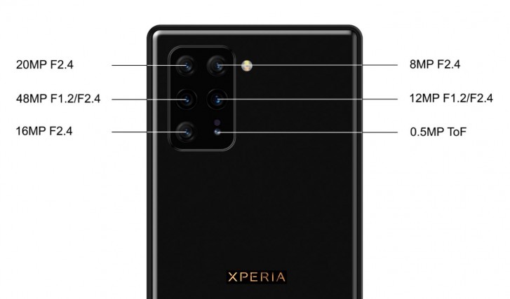 Sony Xperia 3 ‘den heber var.