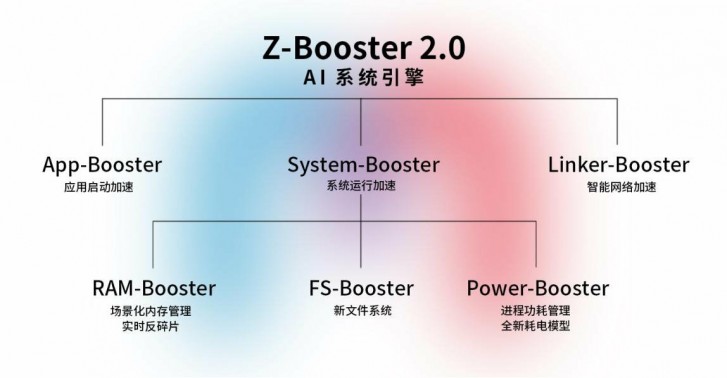 ZTE lifts the whole curtain on Axon 10s Pro 5G