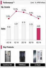 Q4 financials and key products: Home Appliance