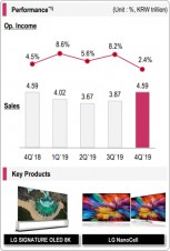 Q4 financials and key products: Home Entertainment