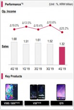 Q4 financials and key products: Mobile